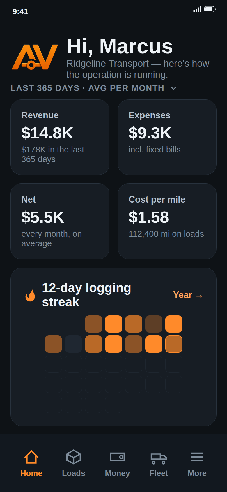 AxleVault trucking bookkeeping app — dashboard with rolling 365-day revenue, expenses, net, live cost per mile and the logging-streak heatmap