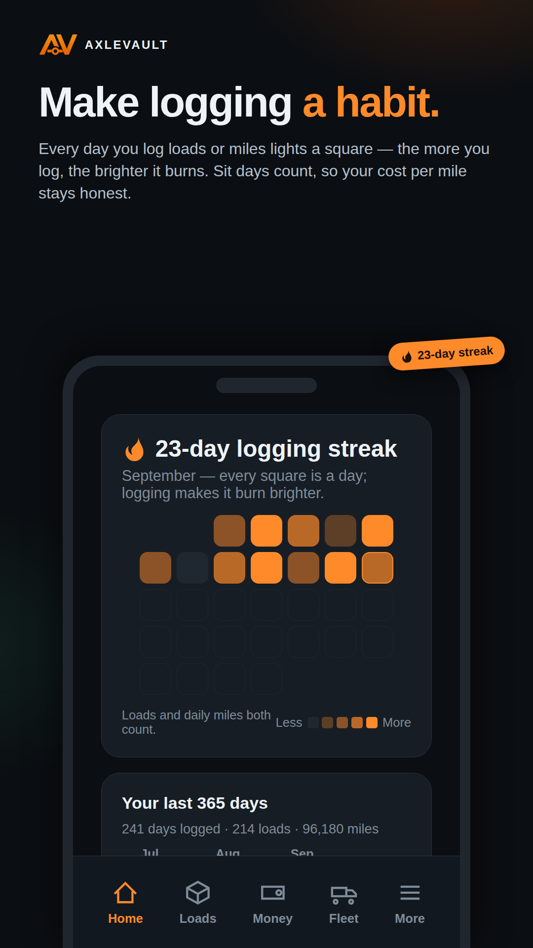 Logging streak — every day you log loads or miles lights a square, brighter the more you add
